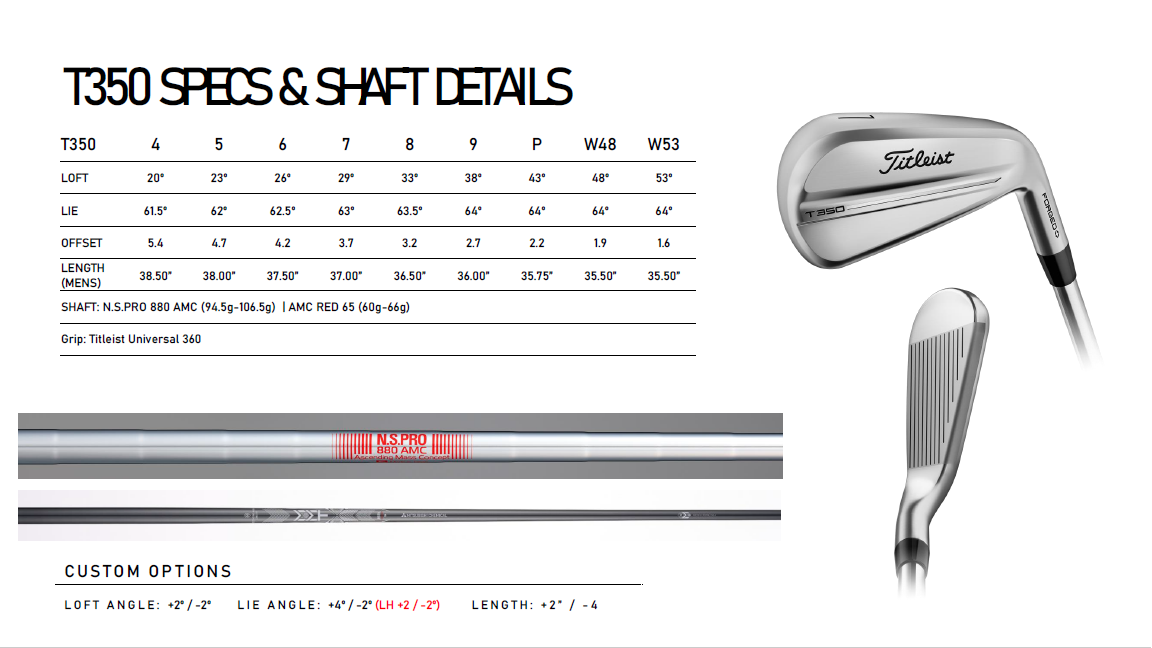 Titleist - 新品！新世代の中空超飛び系アイアン！タイトリスト T350！ 試打＆評価】タイトリスト T350 アイアン 2023／中空アイアンに