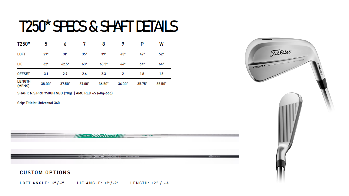 タイトリスト 世界数量限定 T350 Titleist タイトリスト T350 フォージド 中空 アイアン 6本組